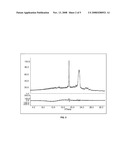 Amorphous Aripiprazole and Process for the Preparation thereof diagram and image