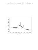 Amorphous Aripiprazole and Process for the Preparation thereof diagram and image