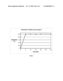 Amorphous Aripiprazole and Process for the Preparation thereof diagram and image