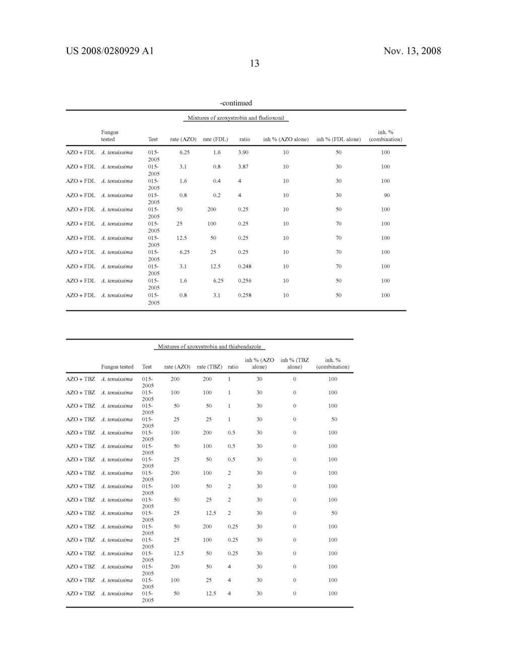 Antifungal Wallboards and Building Materials and Methods for the Production Thereof - diagram, schematic, and image 14