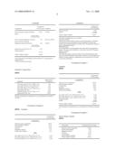 Combination of Organic Compounds diagram and image