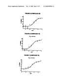 Novel tetrahydrocarbazole derivatives having improved biological action and improved solubility as ligands of G-protein coupled receptors (GPCPs) diagram and image