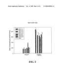 Ascophyllum Compositions and Methods diagram and image