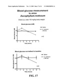 Ascophyllum Compositions and Methods diagram and image