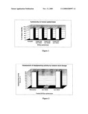 Novel Pharmaceutical or Cosmetic Carriers Containing Cyclic Acetals diagram and image