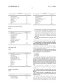 Novel Pharmaceutical or Cosmetic Carriers Containing Cyclic Acetals diagram and image