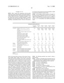 Polyurethane Resin and a Process for the Production Thereof diagram and image