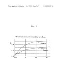 Polymer composition for conductive roller, polymer composition, conductive roller, and conductive belt diagram and image