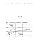 Polymer composition for conductive roller, polymer composition, conductive roller, and conductive belt diagram and image