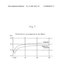 Polymer composition for conductive roller, polymer composition, conductive roller, and conductive belt diagram and image