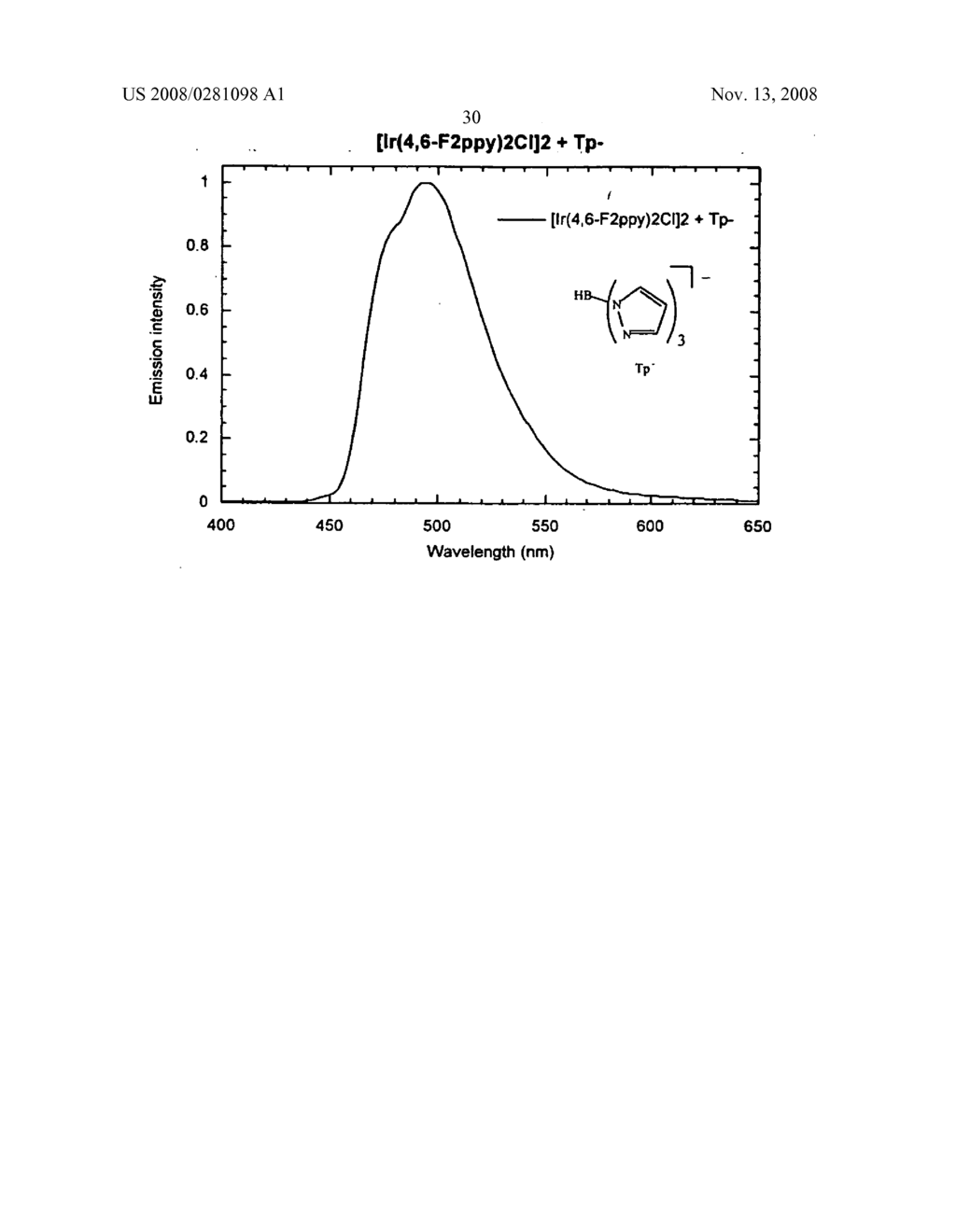 Organometallic compounds and emission-shifting organic electrophosphorescence - diagram, schematic, and image 80