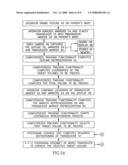 Non-invasive ultrasonic body contouring diagram and image