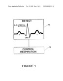 CARDIAC COUPLED RESPIRATION COORDINATION SYSTEM diagram and image