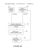 CARDIAC COUPLED RESPIRATION COORDINATION SYSTEM diagram and image