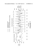 CARDIAC COUPLED RESPIRATION COORDINATION SYSTEM diagram and image