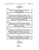 INJECTOR DEVICE, METHOD, AND COMPUTER PROGRAM PRODUCT FOR DETECTING A VACUUM WITHIN A SYRINGE diagram and image