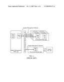 FAN CONTROL SCHEME diagram and image