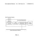 FAN CONTROL SCHEME diagram and image