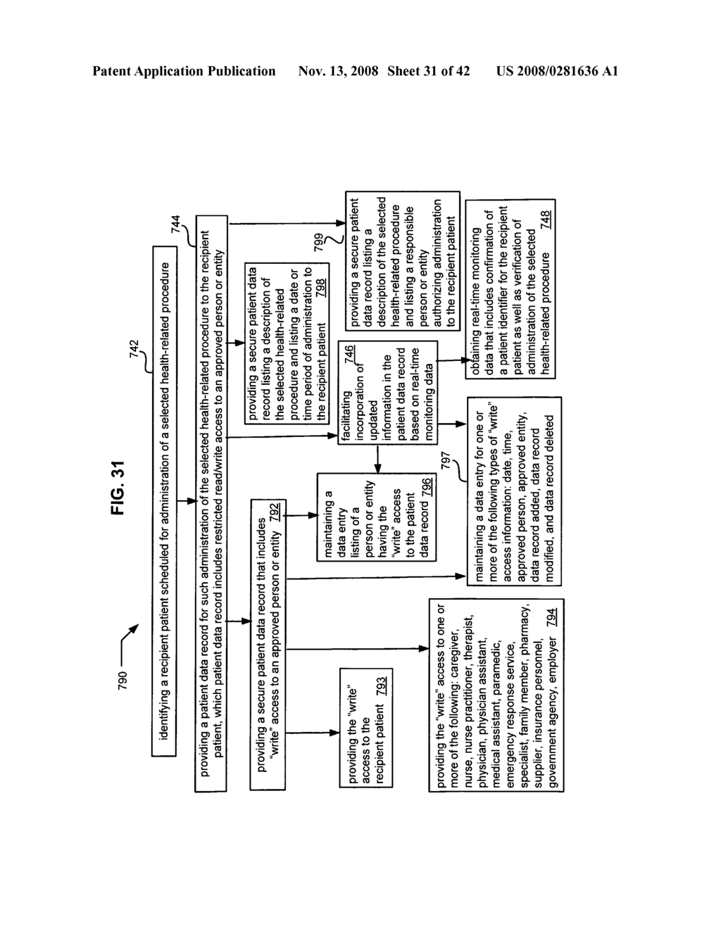 Compliance data for health-related procedures - diagram, schematic, and image 32