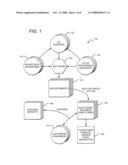 Systems And Methods For Helping Advertisers Take Advantage Of Co-Op Advertising Opportunities diagram and image