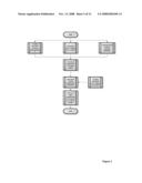 METHOD, SYSTEM AND COMPUTER PROGRAM FOR PROVIDING A LOYALTY ENGINE FOR DYNAMIC ADMINISTRATION OF CHARITY DONATIONS diagram and image