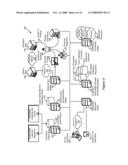 Automated Compliance Management of Endowments Throughout Their Life Cycle diagram and image