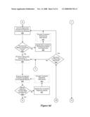 Automated Compliance Management of Endowments Throughout Their Life Cycle diagram and image