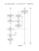 Automated Compliance Management of Endowments Throughout Their Life Cycle diagram and image