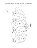 Automated administration of endowments throughout their life cycle diagram and image