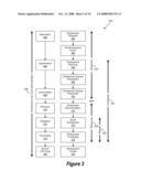 Automated administration of endowments throughout their life cycle diagram and image