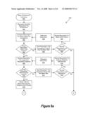 Automated administration of endowments throughout their life cycle diagram and image