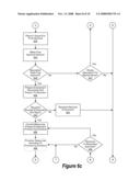 Automated administration of endowments throughout their life cycle diagram and image