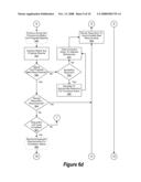 Automated administration of endowments throughout their life cycle diagram and image