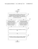 Method and System for Conducting a Compliance Audit diagram and image