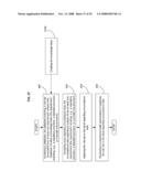 Method and System for Conducting a Compliance Audit diagram and image