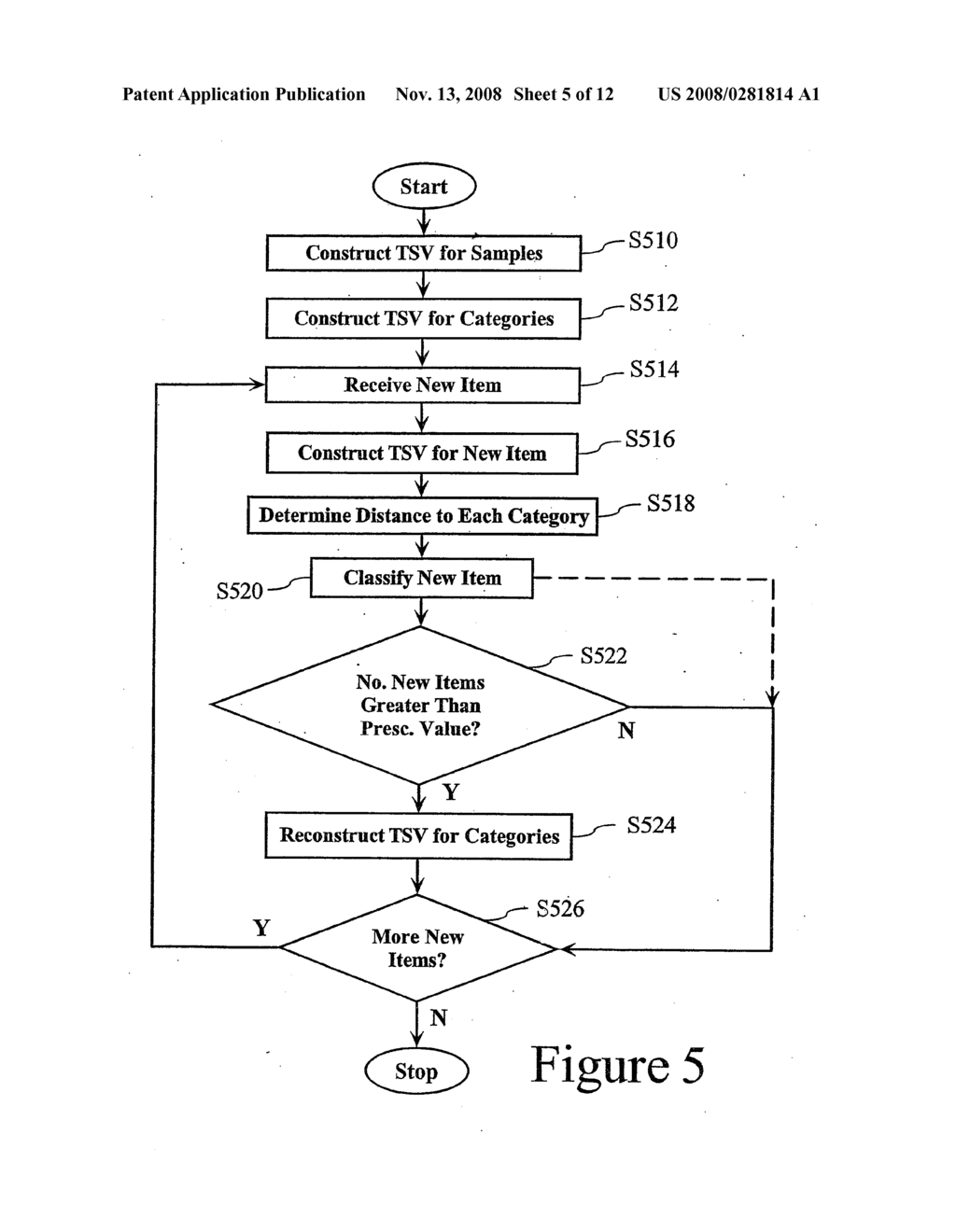 CONSTRUCTION OF TRAINABLE SEMANTIC VECTORS AND CLUSTERING, CLASSIFICATION, AND SEARCHING USING A TRAINABLE SEMANTIC VECTOR - diagram, schematic, and image 06