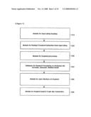 Dynamic Keyword Processing System and Method For User Oriented Internet Navigation diagram and image