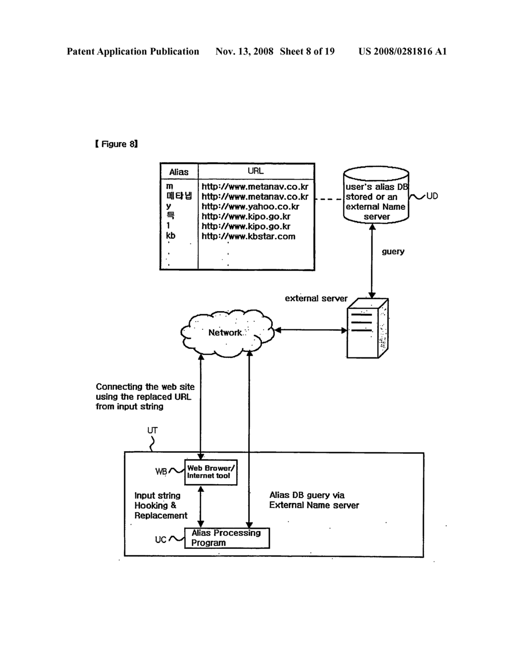 Dynamic Keyword Processing System and Method For User Oriented Internet Navigation - diagram, schematic, and image 09