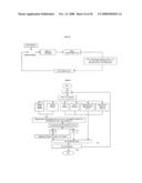 Interactive System For Building, Organising, and Sharing One s Own Databank of Works of Literature in one or More Languages diagram and image