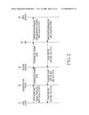 Group Management Method and System in Interworking System of Imps System and Simple Im System diagram and image