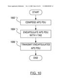 FACILITATING AUTOMATIC PROTECTION SWITCHING FOR PROVIDER BACKBONE NETWORK diagram and image