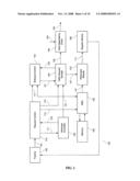 Methods and arrangements for controlling results of memory retrival requests diagram and image