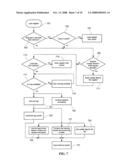 Methods and arrangements for controlling results of memory retrival requests diagram and image