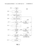 METHOD OF OPTIMIZING PERFORMANCE OF MULTI-CORE CHIPS AND CORRESPONDING CIRCUIT AND COMPUTER PROGRAM PRODUCT diagram and image