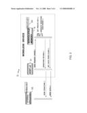 AUTHENTICATED NONVOLATILE MEMORY SIGNING OPERATIONS diagram and image