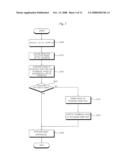 MOBILE COMMUNICATION DEVICE AND METHOD OF CONTROLLING THE SAME diagram and image