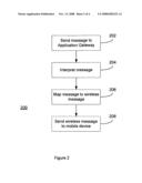 XML PUSH AND REMOTE EXECUTION OF A WIRELESS APPLICATIONS diagram and image