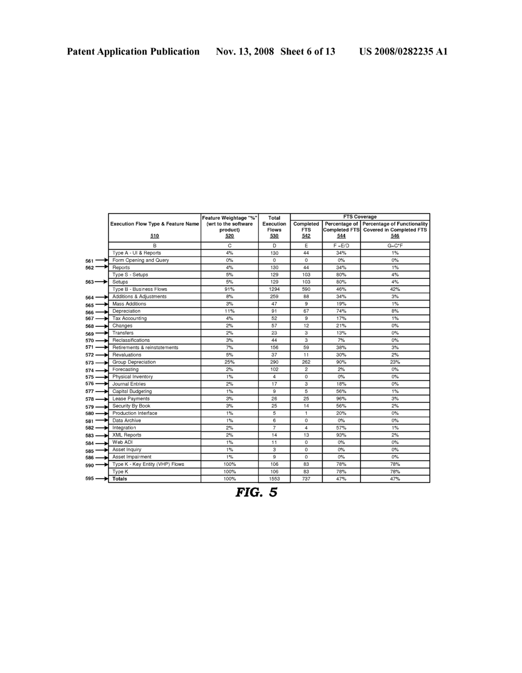 Facilitating Assessment Of A Test Suite Of A Software Product - diagram, schematic, and image 07