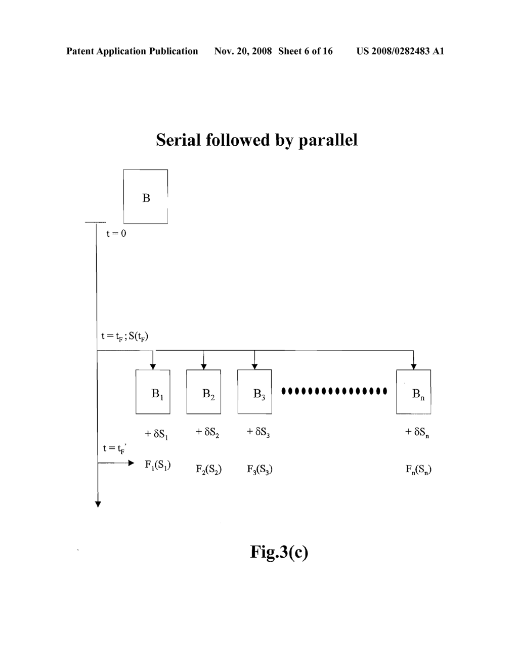 Method for Selecting Desired level of Dye Loading and Controlling Loading of Polymer Microparticles - diagram, schematic, and image 07