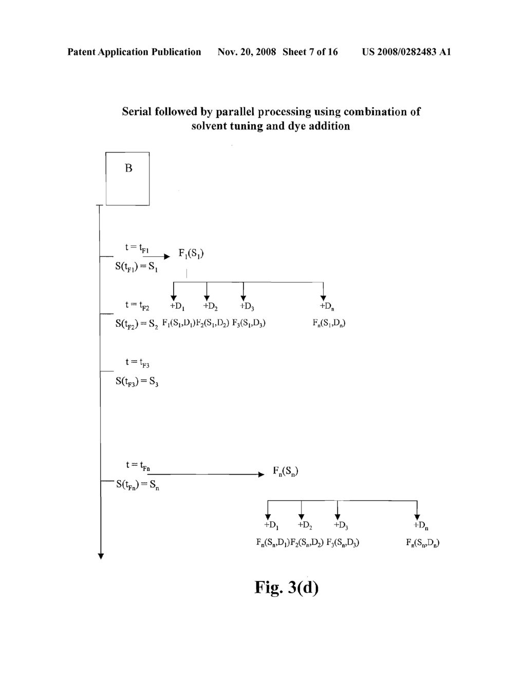 Method for Selecting Desired level of Dye Loading and Controlling Loading of Polymer Microparticles - diagram, schematic, and image 08